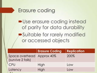 Erasure coding
Use erasure coding instead
of parity for data durability
Suitable for rarely modified
or accessed objects
Erasure Coding Replication
Space overhead
(survive 2 fails)
Approx 40% 200%
CPU High Low
Latency High Low
 