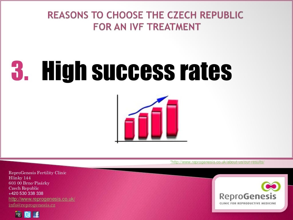 What You Need To Know About Ivf Treatment In The Czech Republic 