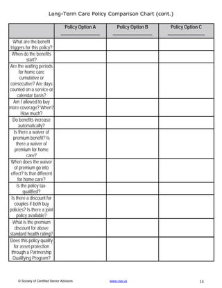 Long-Term Care Policy Comparison Chart (cont.)

                                    Policy Option A      Policy Option B    Policy Option C
                                  _________________    _________________   ________________
  What are the benefit
triggers for this policy?
 When do the benefits
            start?
Are the waiting periods
       for home care
       cumulative or
consecutive? Are days
counted on a service or
      calendar basis?
  Am I allowed to buy
more coverage? When?
        How much?
  Do benefits increase
       automatically?
   Is there a waiver of
  premium benefit? Is
     there a waiver of
    premium for home
            care?
 When does the waiver
   of premium go into
 effect? Is that different
      for home care?
     Is the policy tax-
         qualified?
 Is there a discount for
   couples if both buy
policies? Is there a joint
     policy available?
  What is the premium
    discount for above
standard health rating?
Does this policy qualify
   for asset protection
 through a Partnership
  Qualifying Program?



     © Society of Certified Senior Advisors           www.csa.us                        14
 