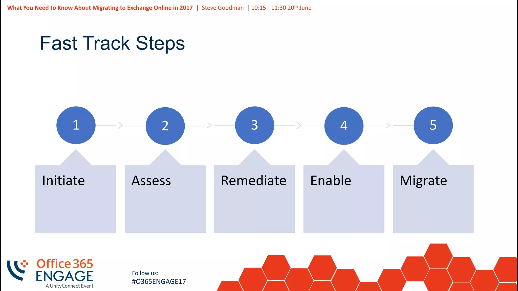 15
Slide
15
What You Need to Know About Migrating to Exchange Online in 2017 | Steve Goodman | 10:15 - 11:30 20th June
Follow us:
#O365ENGAGE17
Fast Track Steps
1
Initiate
2
Assess
3
Remediate
4
Enable
5
Migrate
 
