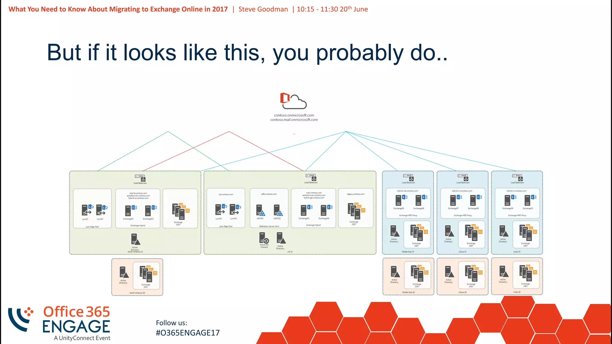 34
Slide
34
What You Need to Know About Migrating to Exchange Online in 2017 | Steve Goodman | 10:15 - 11:30 20th June
Follow us:
#O365ENGAGE17
But if it looks like this, you probably do..
 