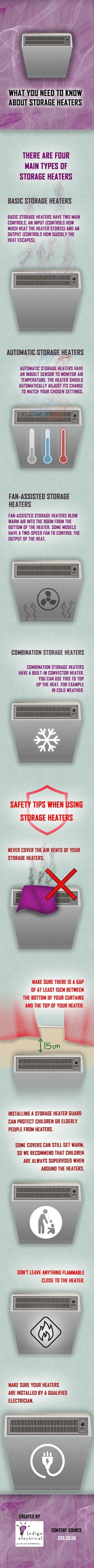 What you need to know about storage heaters