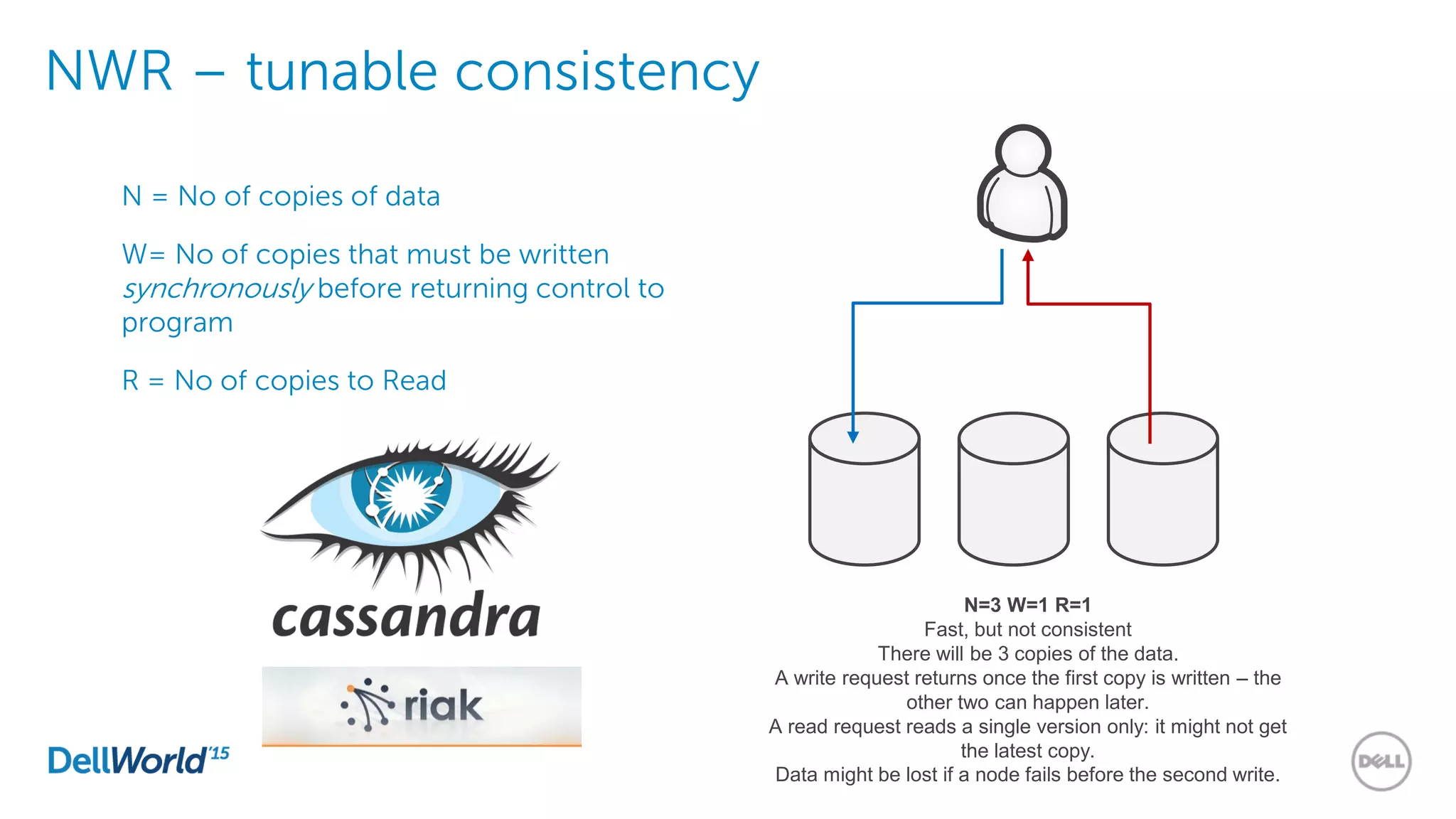 NWR – tunable consistency
N = No of copies of data
W= No of copies that must be written
synchronously before returning control to
program
R = No of copies to Read
N=3 W=1 R=1
Fast, but not consistent
There will be 3 copies of the data.
A write request returns once the first copy is written – the
other two can happen later.
A read request reads a single version only: it might not get
the latest copy.
Data might be lost if a node fails before the second write.
 