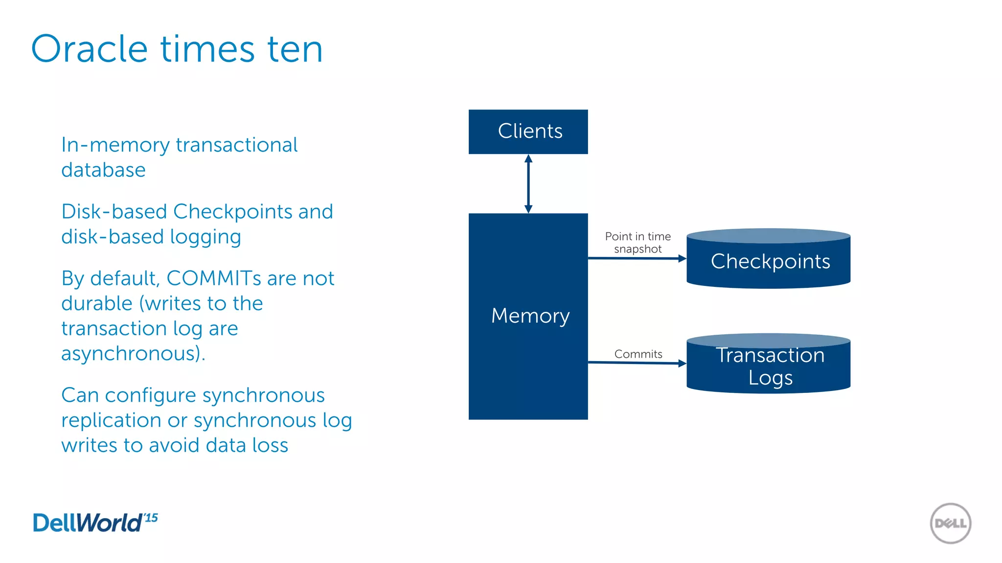 Oracle times ten
In-memory transactional
database
Disk-based Checkpoints and
disk-based logging
By default, COMMITs are not
durable (writes to the
transaction log are
asynchronous).
Can configure synchronous
replication or synchronous log
writes to avoid data loss
Clients
Memory
Checkpoints
Transaction
Logs
Commits
Point in time
snapshot
 