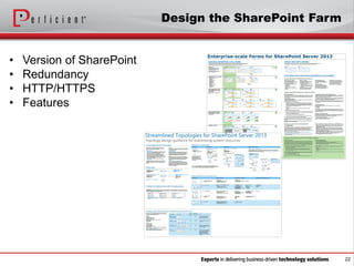Design the SharePoint Farm
• Version of SharePoint
• Redundancy
• HTTP/HTTPS
• Features
22
 