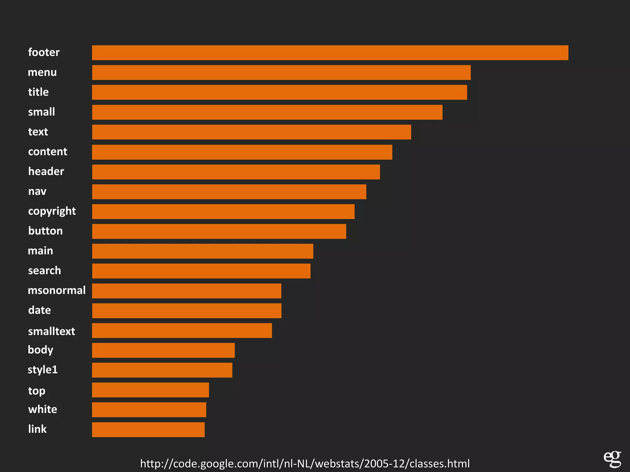 footer
menu
title
small
text
content
header
nav
copyright
button
main
search
msonormal
date
smalltext
body
style1
top
white
link

            http://code.google.com/intl/nl-NL/webstats/2005-12/classes.html
 