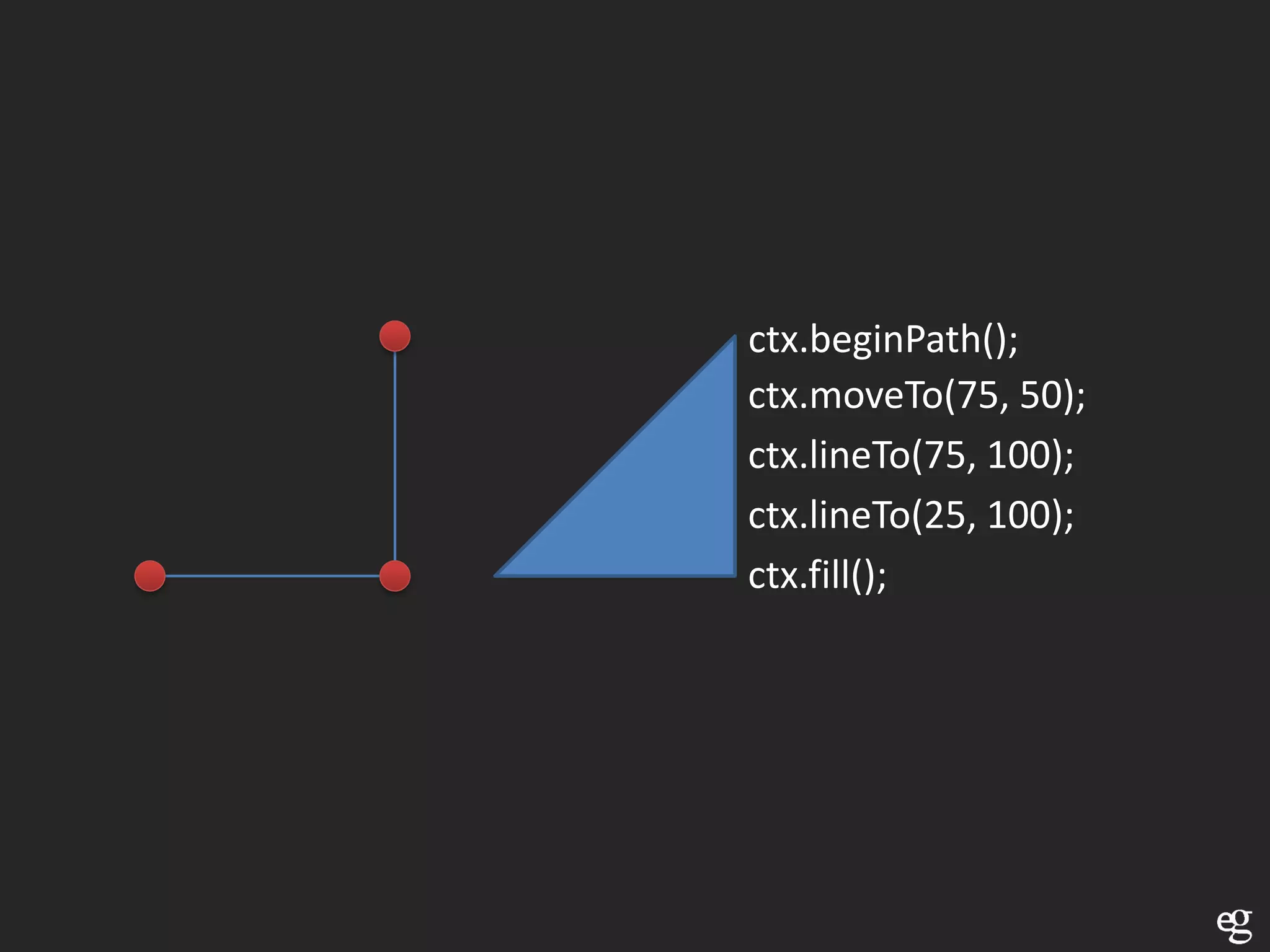 ctx.beginPath();
ctx.moveTo(75, 50);
ctx.lineTo(75, 100);
ctx.lineTo(25, 100);
ctx.fill();
 