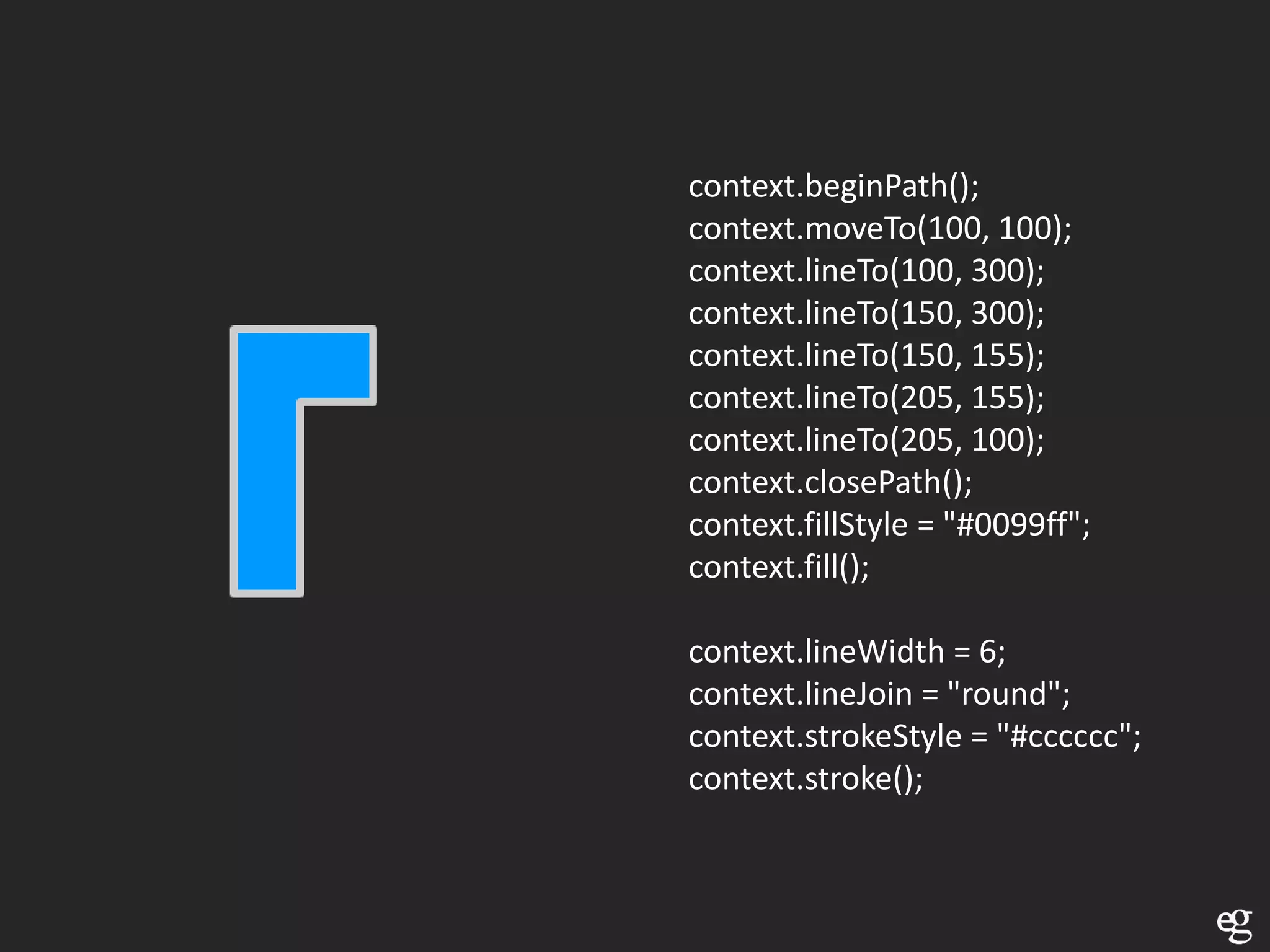context.beginPath();
context.moveTo(100, 100);
context.lineTo(100, 300);
context.lineTo(150, 300);
context.lineTo(150, 155);
context.lineTo(205, 155);
context.lineTo(205, 100);
context.closePath();
context.fillStyle = "#0099ff";
context.fill();

context.lineWidth = 6;
context.lineJoin = "round";
context.strokeStyle = "#cccccc";
context.stroke();
 