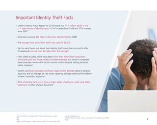 Important Identity Theft Facts
•

	Javelin’s Identity Fraud Report for 2010 found that 11.1 million adults in the
U.S. were victims of identity fraud, a 12% increase from 2008 and 37% increase
since 2007 3

•

	Americans incurred $54 billion in loss from identity theft in 2008 4

•

	The average fraud amount per victim was close to $5,000 5

•

	Victims who found out about their identity theft more than six months after
it happened incurred costs 4x higher than the average 6

•

	From 2005 to 2009, there have been more than 500 million consumers
whose personal and financial data had been exposed as a result of corporate
data breaches—events the victim cannot control despite taking personal
safety measures 7

•

	Victims spend an average of 58 hours repairing the damage done to existing
accounts and an average of 165 hours repairing damage done by the creation
of new, fraudulent accounts 8

•

	43% of identity theft occurs from a stolen wallet, checkbook, credit card, billing
statement, or other physical document 9

Javelin Research & Strategy. 2010 Identity Fraud Survey Report
Ibid
5
Ibid
6
Identity Theft Research Center. Identity Theft: The Aftermath 2008
3

7

4

8
9

IdentityTheftInfo.com
Identity Theft Research Center. Identity Theft: The Aftermath 2008
Ibid

6

 