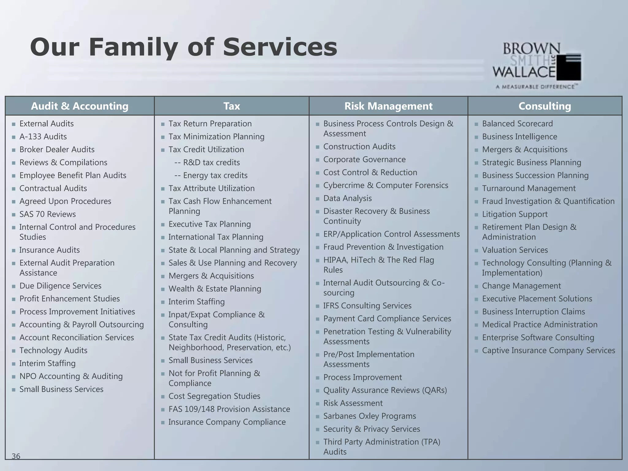 Our Family of Services

       Audit & Accounting                                 Tax                             Risk Management                                Consulting
   External Audits                       Tax Return Preparation                   Business Process Controls Design &       Balanced Scorecard
   A-133 Audits                          Tax Minimization Planning                 Assessment                               Business Intelligence
   Broker Dealer Audits                  Tax Credit Utilization                   Construction Audits                      Mergers & Acquisitions
   Reviews & Compilations                  -- R&D tax credits                      Corporate Governance                     Strategic Business Planning
   Employee Benefit Plan Audits            -- Energy tax credits                   Cost Control & Reduction                 Business Succession Planning
   Contractual Audits                    Tax Attribute Utilization                Cybercrime & Computer Forensics          Turnaround Management
   Agreed Upon Procedures                Tax Cash Flow Enhancement                Data Analysis                            Fraud Investigation & Quantification
   SAS 70 Reviews                         Planning                                 Disaster Recovery & Business             Litigation Support
                                           Executive Tax Planning                    Continuity
   Internal Control and Procedures    
                                                                                                                              Retirement Plan Design &
    Studies                               International Tax Planning               ERP/Application Control Assessments       Administration
   Insurance Audits                      State & Local Planning and Strategy      Fraud Prevention & Investigation         Valuation Services
   External Audit Preparation            Sales & Use Planning and Recovery        HIPAA, HiTech & The Red Flag             Technology Consulting (Planning &
    Assistance                                                                       Rules                                     Implementation)
                                          Mergers & Acquisitions
    Due Diligence Services                                                          Internal Audit Outsourcing & Co-          Change Management

                                          Wealth & Estate Planning                  sourcing
                                                                                                                           

   Profit Enhancement Studies            Interim Staffing                                                                   Executive Placement Solutions
                                                                                    IFRS Consulting Services
   Process Improvement Initiatives       Inpat/Expat Compliance &                                                           Business Interruption Claims
                                                                                    Payment Card Compliance Services
   Accounting & Payroll Outsourcing       Consulting                                                                         Medical Practice Administration
                                                                                    Penetration Testing & Vulnerability
   Account Reconciliation Services       State Tax Credit Audits (Historic,        Assessments                              Enterprise Software Consulting
   Technology Audits                      Neighborhood, Preservation, etc.)                                                  Captive Insurance Company Services
                                                                                    Pre/Post Implementation
   Interim Staffing                      Small Business Services                   Assessments
   NPO Accounting & Auditing             Not for Profit Planning &                Process Improvement
                                           Compliance
   Small Business Services                                                         Quality Assurance Reviews (QARs)
                                          Cost Segregation Studies
                                                                                    Risk Assessment
                                          FAS 109/148 Provision Assistance
                                                                                    Sarbanes Oxley Programs
                                          Insurance Company Compliance
                                                                                    Security & Privacy Services
                                                                                    Third Party Administration (TPA)
                                                                                     Audits
36
 