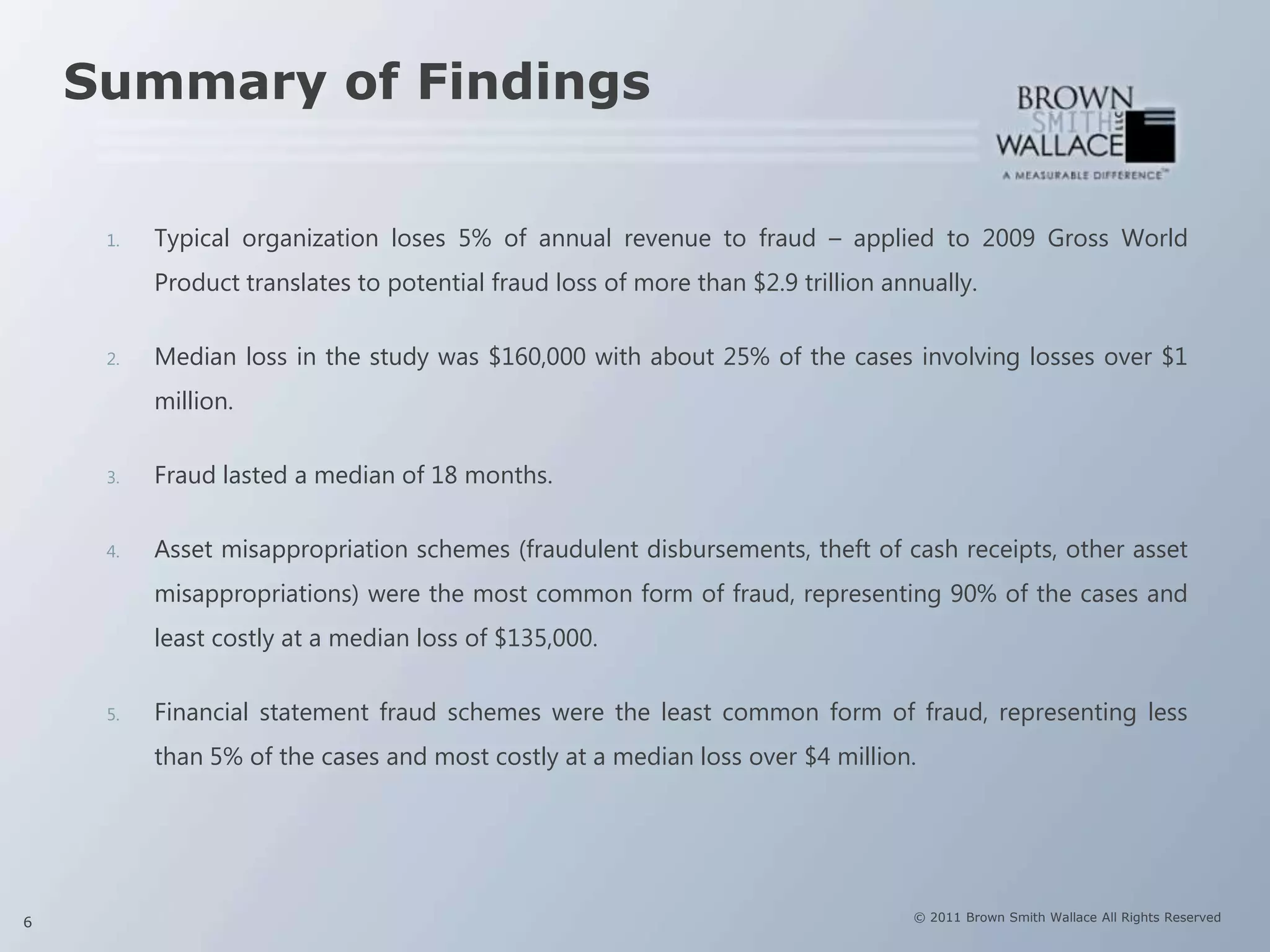 Summary of Findings

     1.   Typical organization loses 5% of annual revenue to fraud – applied to 2009 Gross World
          Product translates to potential fraud loss of more than $2.9 trillion annually.

     2.   Median loss in the study was $160,000 with about 25% of the cases involving losses over $1
          million.

     3.   Fraud lasted a median of 18 months.

     4.   Asset misappropriation schemes (fraudulent disbursements, theft of cash receipts, other asset
          misappropriations) were the most common form of fraud, representing 90% of the cases and
          least costly at a median loss of $135,000.

     5.   Financial statement fraud schemes were the least common form of fraud, representing less
          than 5% of the cases and most costly at a median loss over $4 million.




6                                                                                 © 2011 Brown Smith Wallace All Rights Reserved
 