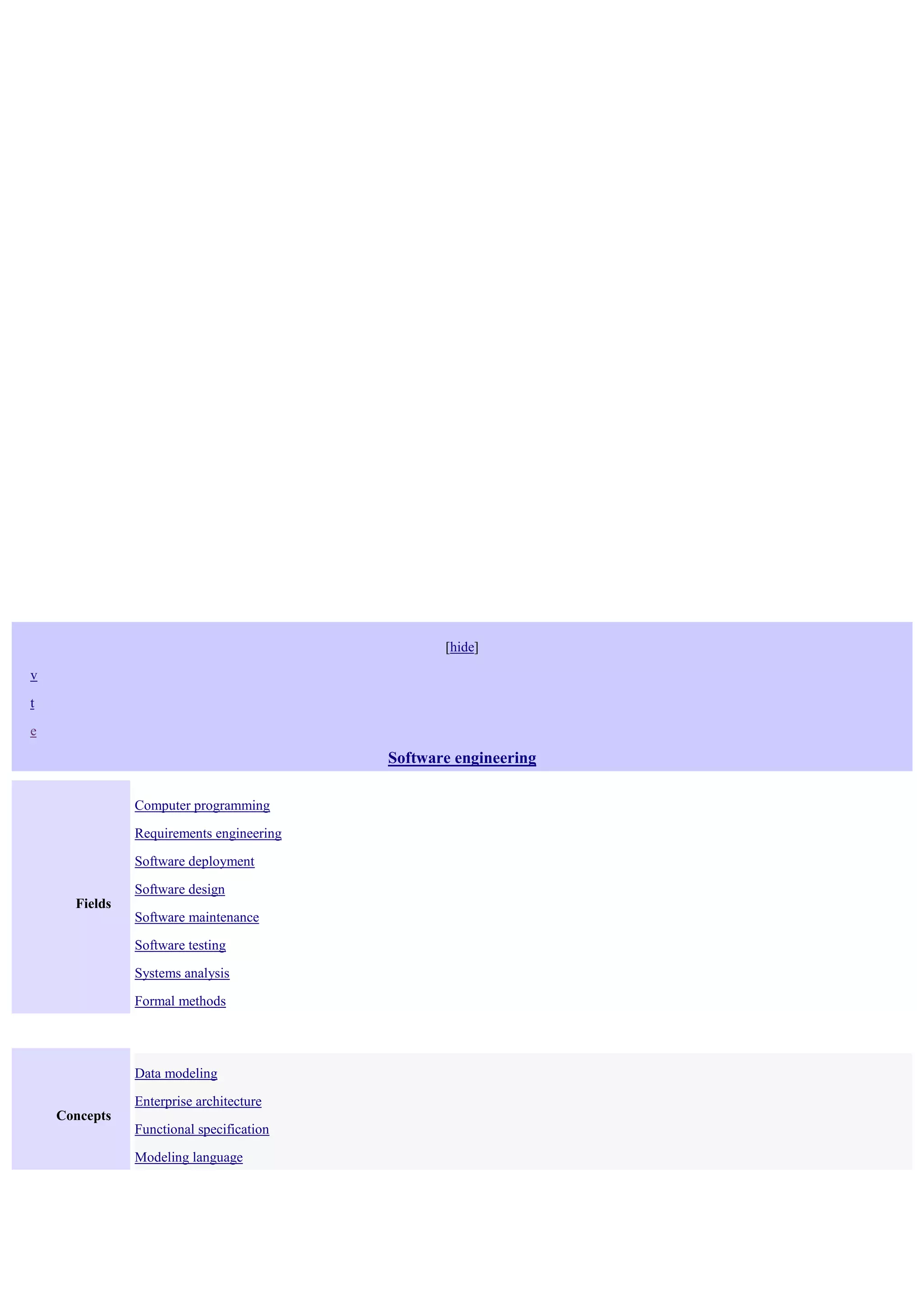 [hide]
 v
 t
 e
Software engineering
Fields
 Computer programming
 Requirements engineering
 Software deployment
 Software design
 Software maintenance
 Software testing
 Systems analysis
 Formal methods
Concepts
 Data modeling
 Enterprise architecture
 Functional specification
 Modeling language
 