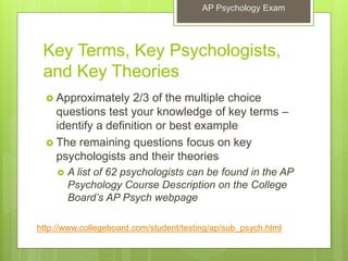 What you need to know about the AP Psych exam | PPTX