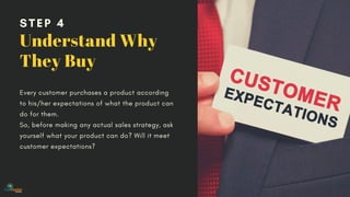 Four Steps To Find Out What Your Customers Want | PPT