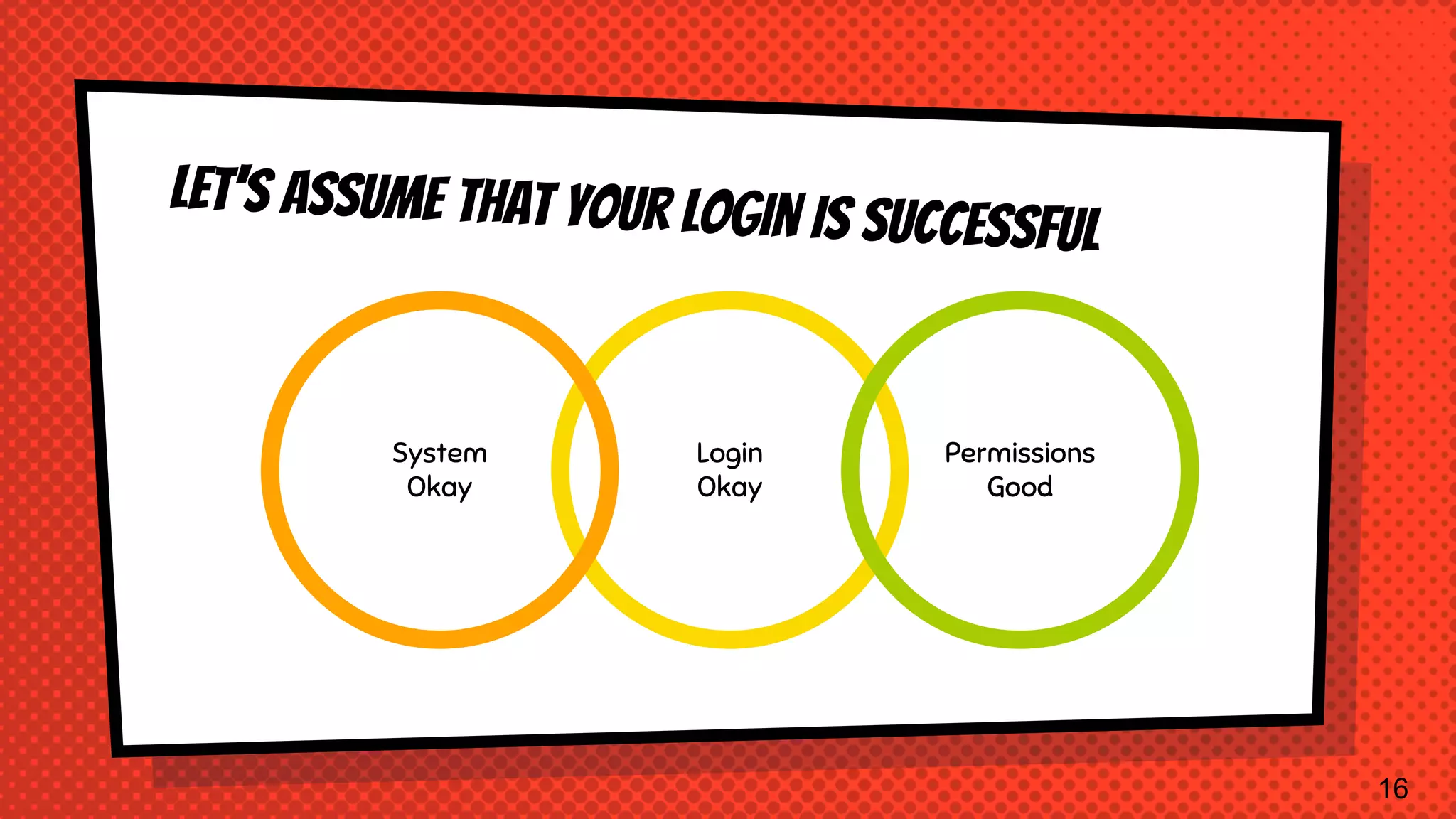 Login Okay System Okay Permissions Good 16 