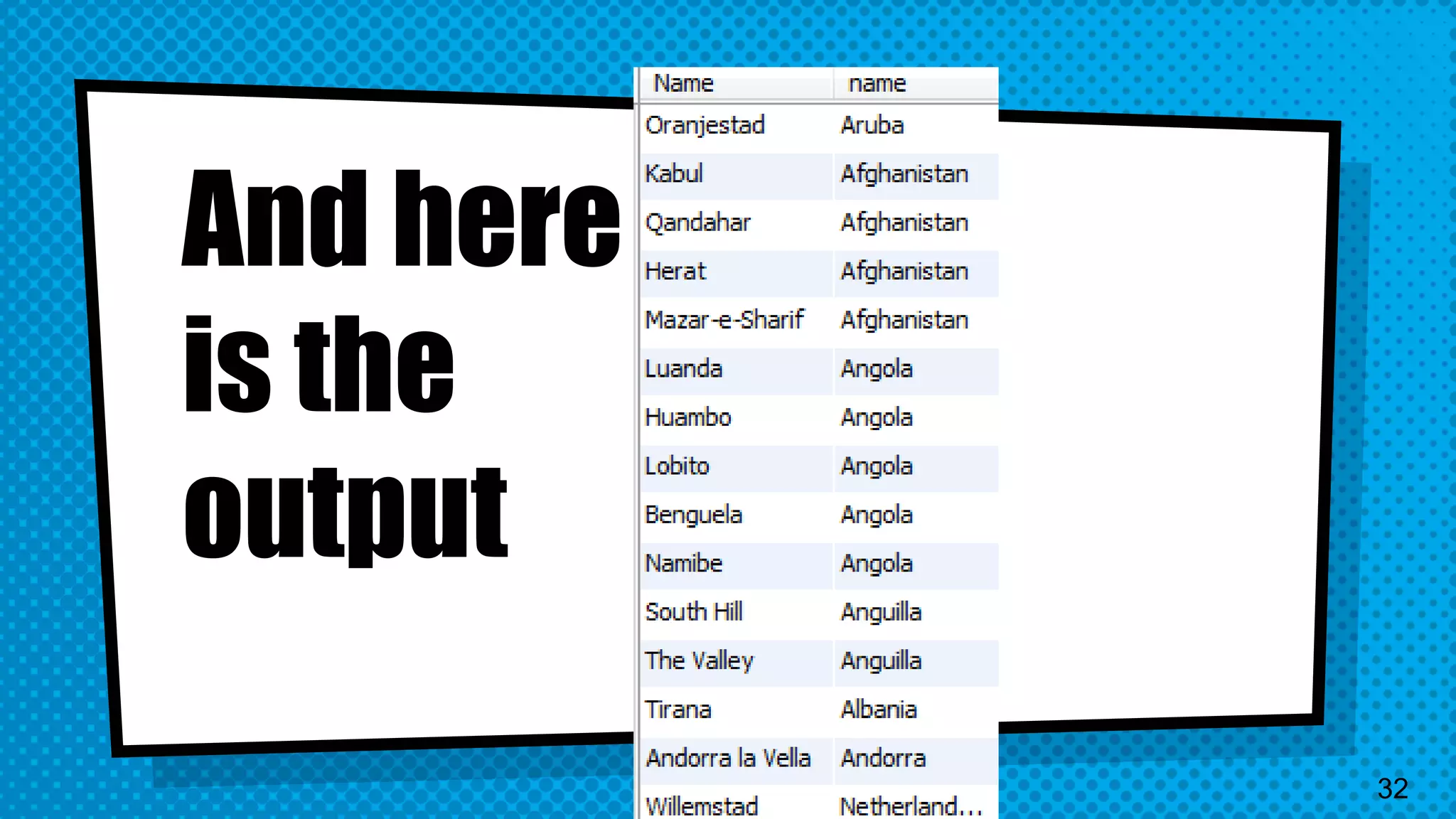 And here is the output 32 