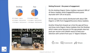 Getting Personal – the power of engagement
On the desktop Organic Status Updates represent 28% of
all Status Updates while...