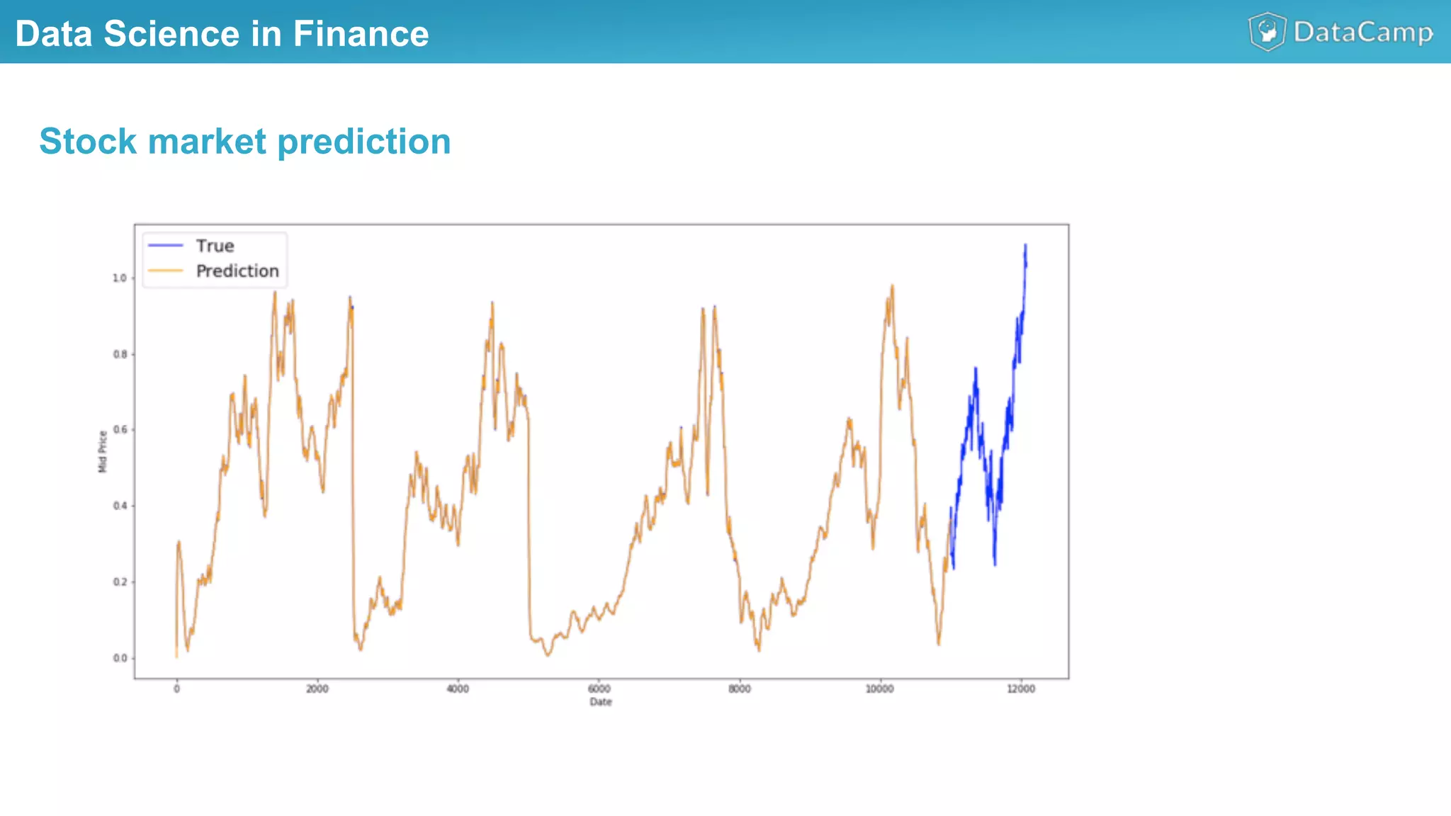 Illustrations you can use, just copy/pasteData Science in Finance
Stock market prediction
 
