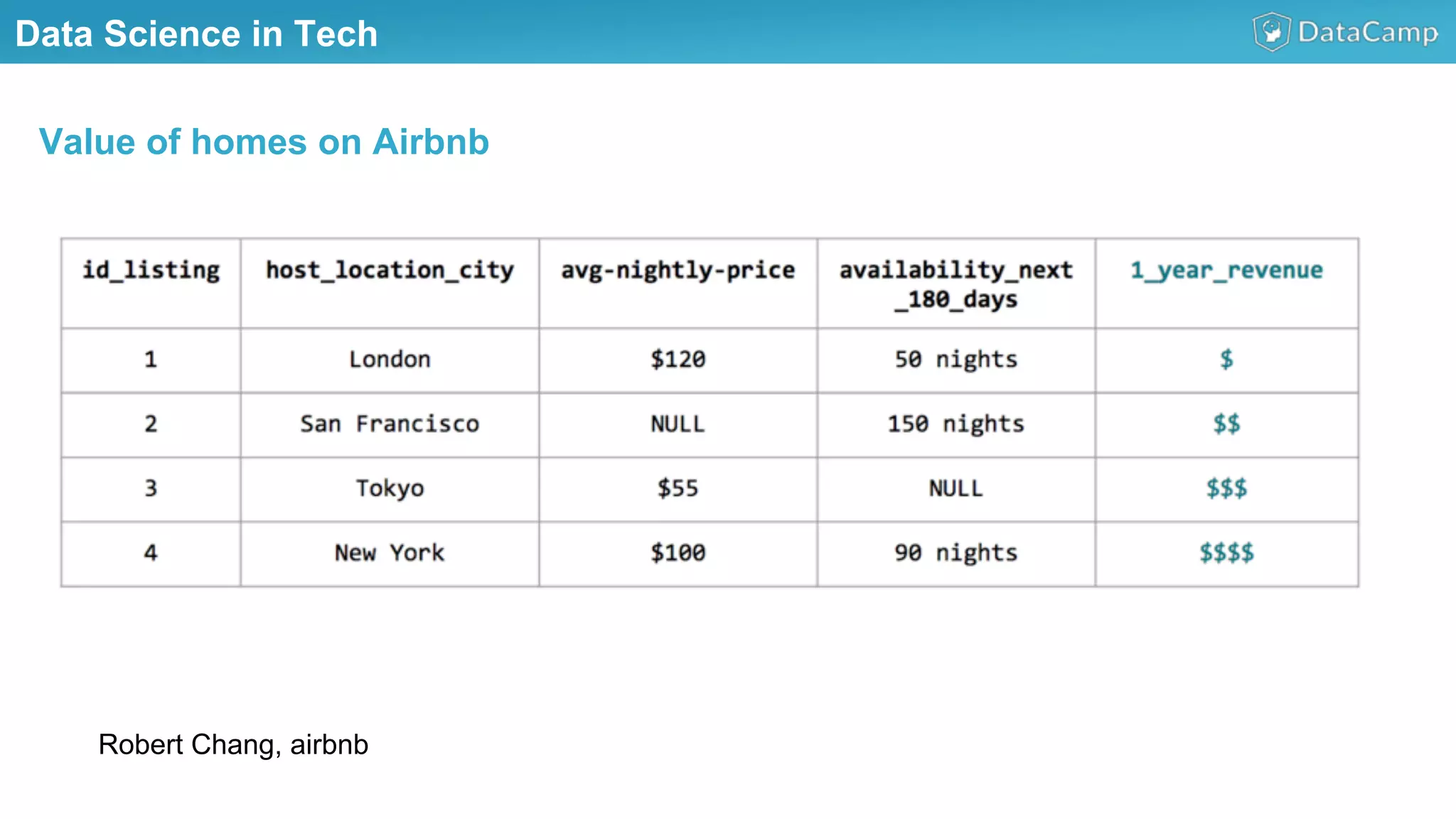 Illustrations you can use, just copy/paste
Robert Chang, airbnb
Data Science in Tech
Value of homes on Airbnb
 