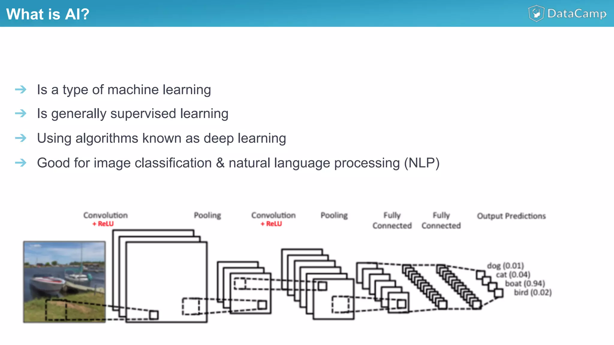 Illustrations you can use, just copy/pasteWhat is AI?
➔  Is a type of machine learning
➔  Is generally supervised learning
➔  Using algorithms known as deep learning
➔  Good for image classification & natural language processing (NLP)
 