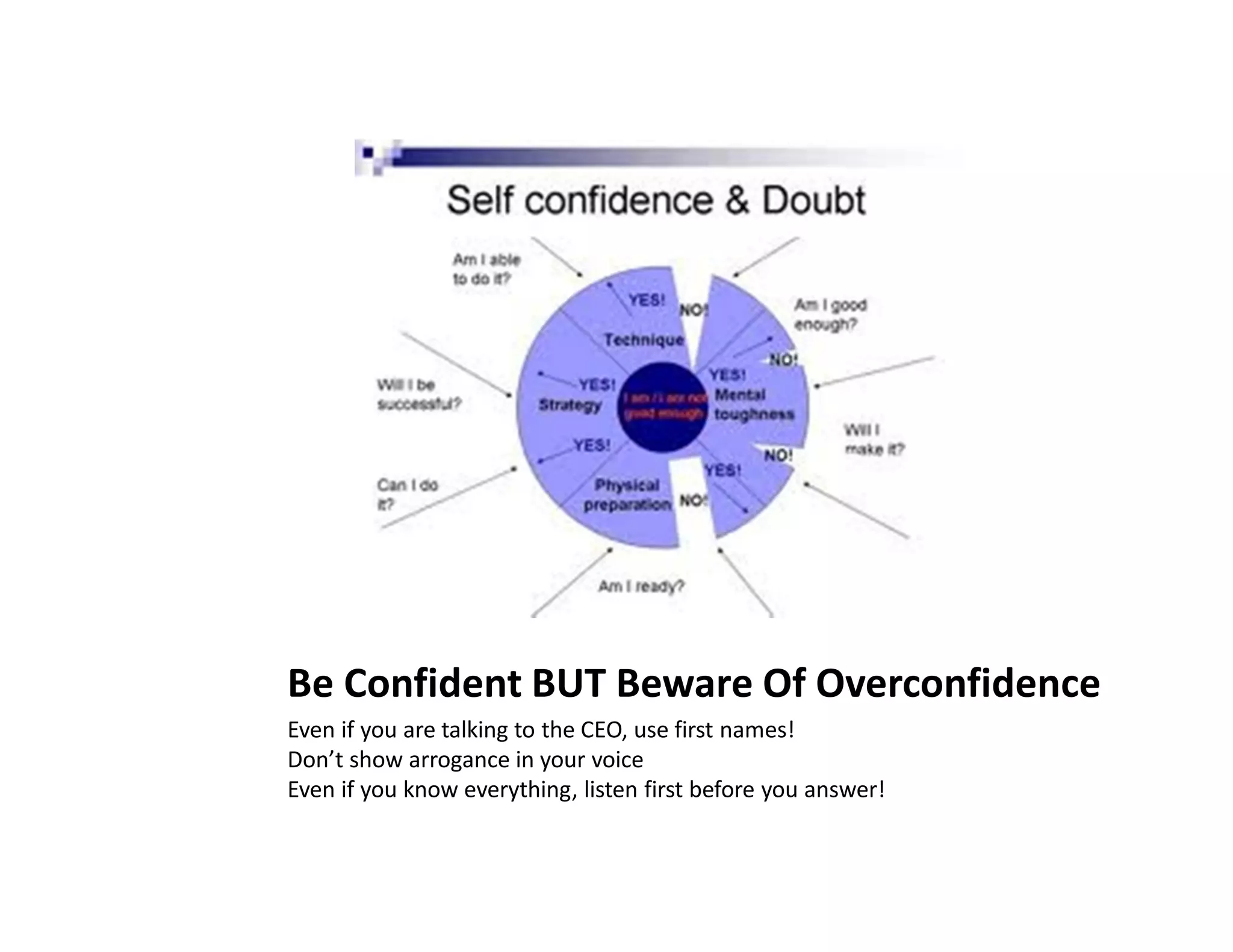 Be Confident BUT Beware Of Overconfidence
Even if you are talking to the CEO, use first names!
Don’t show arrogance in your voice
Even if you know everything, listen first before you answer!
 
