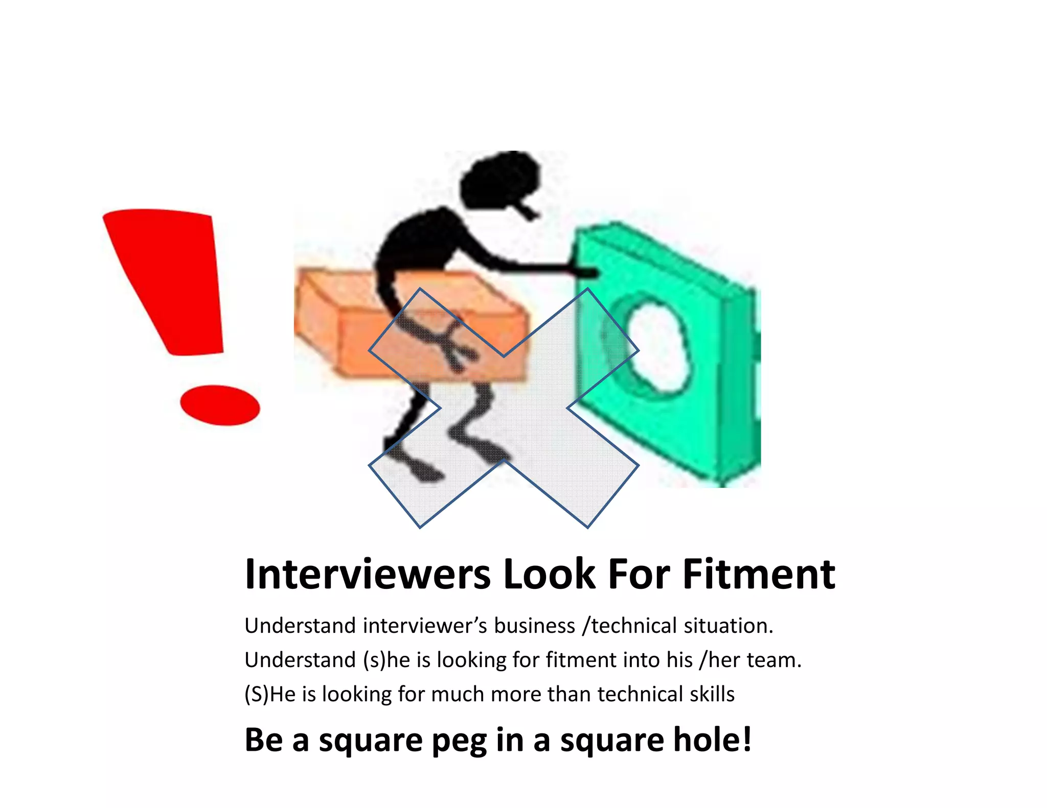 Interviewers Look For Fitment
Understand interviewer’s business /technical situation.
Understand (s)he is looking for fitment into his /her team.
(S)He is looking for much more than technical skills

Be a square peg in a square hole!
 