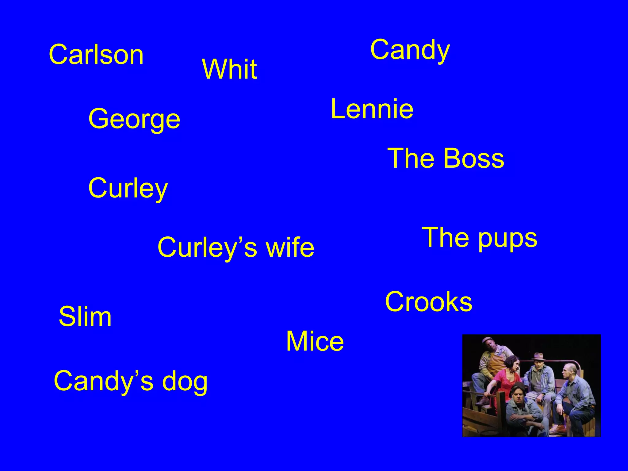 Carlson
Lennie
Candy
George
Mice
Candy’s dog
Slim
The Boss
Curley
Curley’s wife
Crooks
The pups
Whit
 