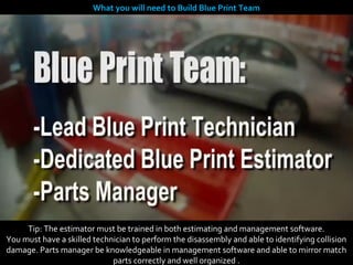 What you will need to Build Blue Print Team




     Tip: The estimator must be trained in both estimating and management ...