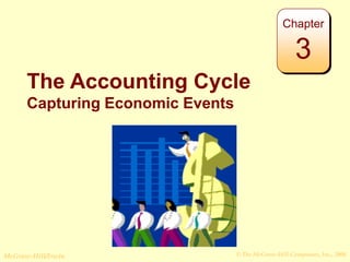 © The McGraw-Hill Companies, Inc., 2008
McGraw-Hill/Irwin
The Accounting Cycle
Capturing Economic Events
Chapter
3
 