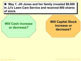 © The McGraw-Hill Companies, Inc., 2008
McGraw-Hill/Irwin
 May 1: Jill Jones and her family invested $8,000
in JJ’s Lawn Care Service and received 800 shares
of stock.
Will Cash increase
or decrease?
Will Capital Stock
increase or
decrease?
 