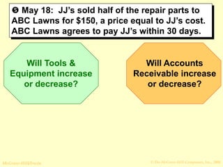 © The McGraw-Hill Companies, Inc., 2008
McGraw-Hill/Irwin
 May 18: JJ’s sold half of the repair parts to
ABC Lawns for $150, a price equal to JJ’s cost.
ABC Lawns agrees to pay JJ’s within 30 days.
Will Tools &
Equipment increase
or decrease?
Will Accounts
Receivable increase
or decrease?
 