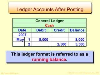 © The McGraw-Hill Companies, Inc., 2008
McGraw-Hill/Irwin
General Ledger
Cash
Date Debit Credit Balance
2007
May 1 8,000 8,000
2 2,500 5,500
This ledger format is referred to as a
running balance.
Ledger Accounts After Posting
 