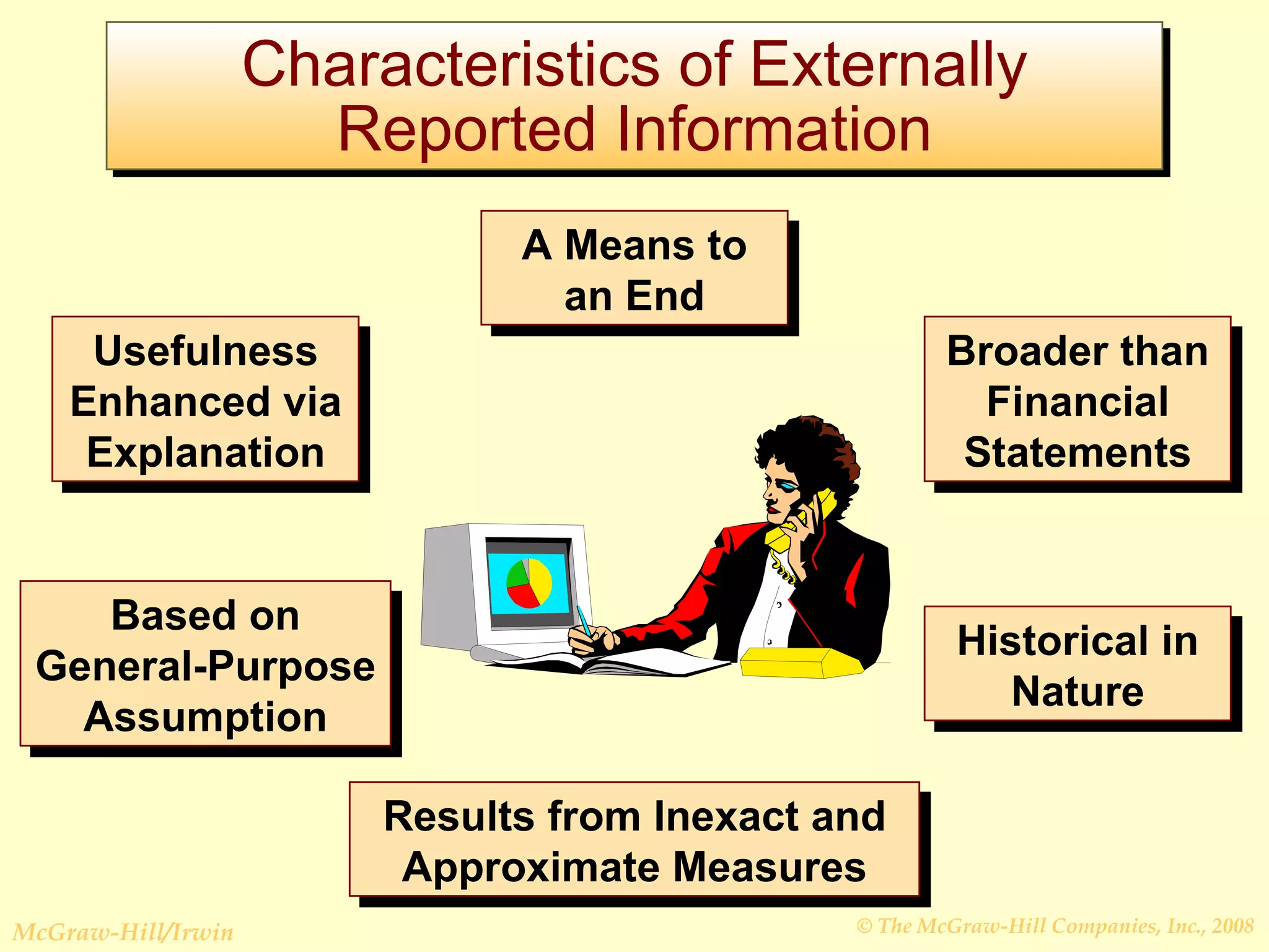 Characteristics of Externally Reported Information A Means to an End Broader than Financial Statements Historical in Nature Results from Inexact and Approximate Measures Based on General-Purpose Assumption Usefulness Enhanced via Explanation 