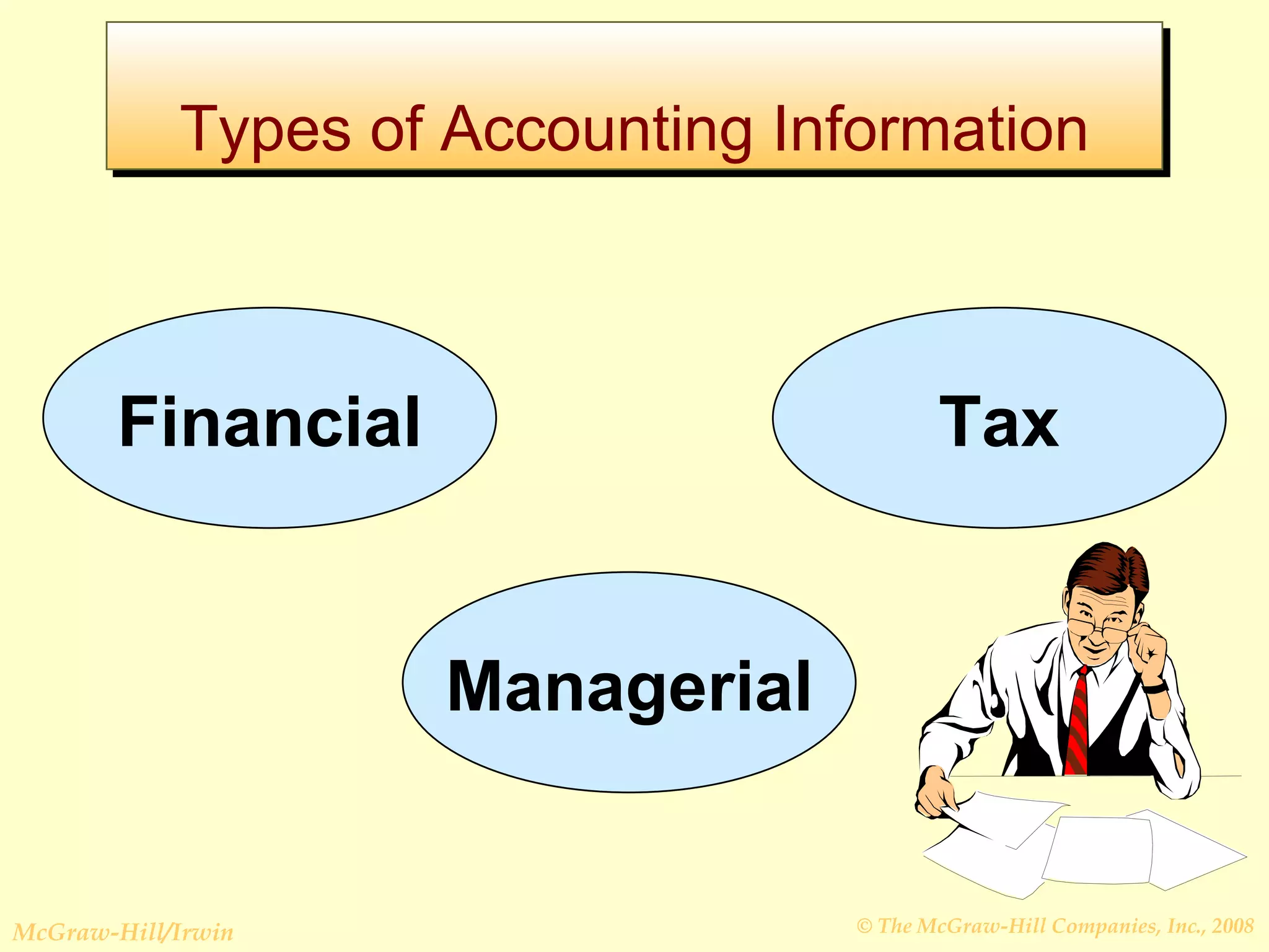 Types of Accounting Information Financial Managerial Tax 