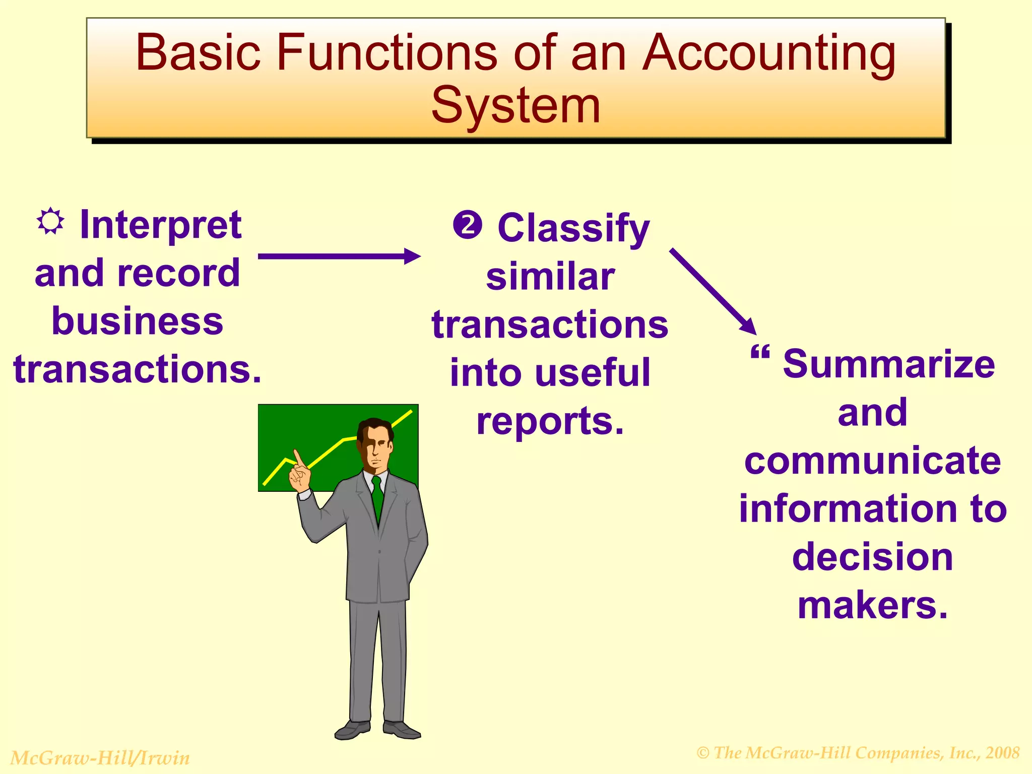 Basic Functions of an Accounting System Interpret and record business transactions. Summarize and communicate information to decision makers. Classify similar transactions into useful reports. 