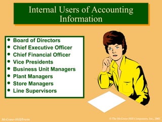 © The McGraw-Hill Companies, Inc., 2002McGraw-Hill/Irwin
Internal Users of Accounting
Information
Internal Users of Accounting
Information
 Board of Directors
 Chief Executive Officer
 Chief Financial Officer
 Vice Presidents
 Business Unit Managers
 Plant Managers
 Store Managers
 Line Supervisors
 