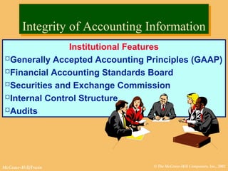 © The McGraw-Hill Companies, Inc., 2002McGraw-Hill/Irwin
Integrity of Accounting InformationIntegrity of Accounting Information
Institutional Features
Generally Accepted Accounting Principles (GAAP)
Financial Accounting Standards Board
Securities and Exchange Commission
Internal Control Structure
Audits
 