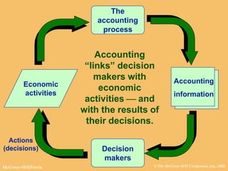 Powerpoint Presentation Accounting WHBM01.ppt