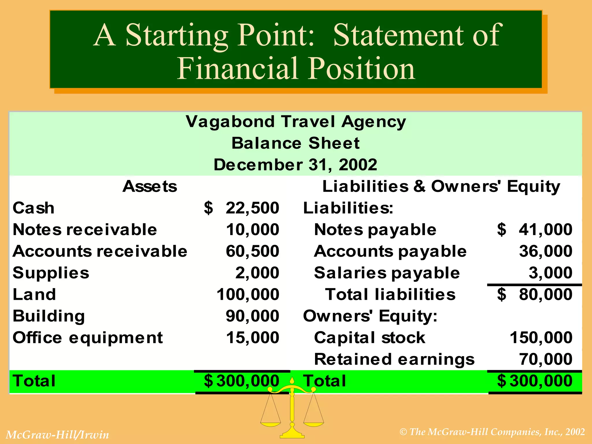 A Starting Point:  Statement of Financial Position 