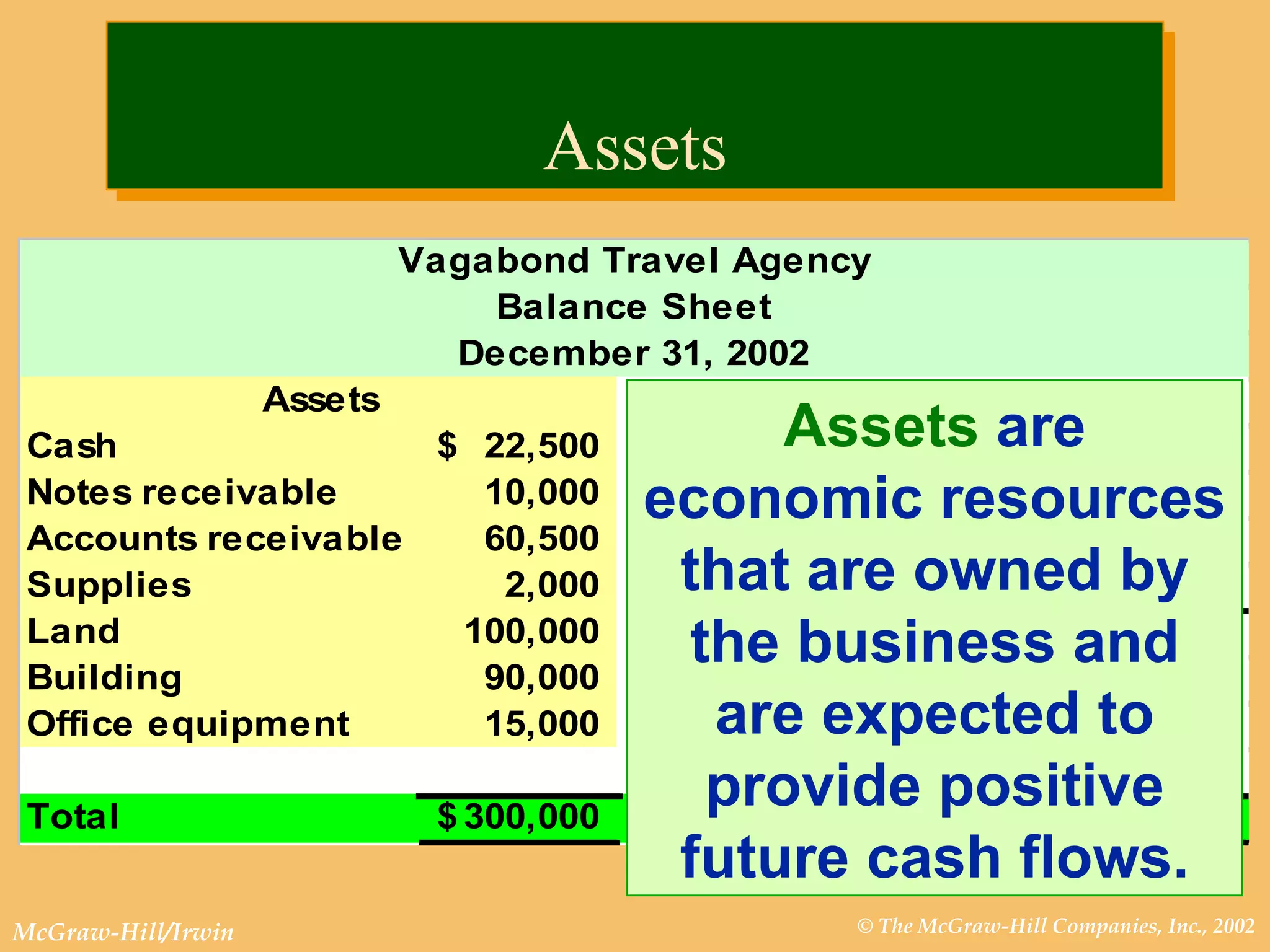 Assets Assets  are economic resources that are owned by the business and are expected to provide positive future cash flows. 
