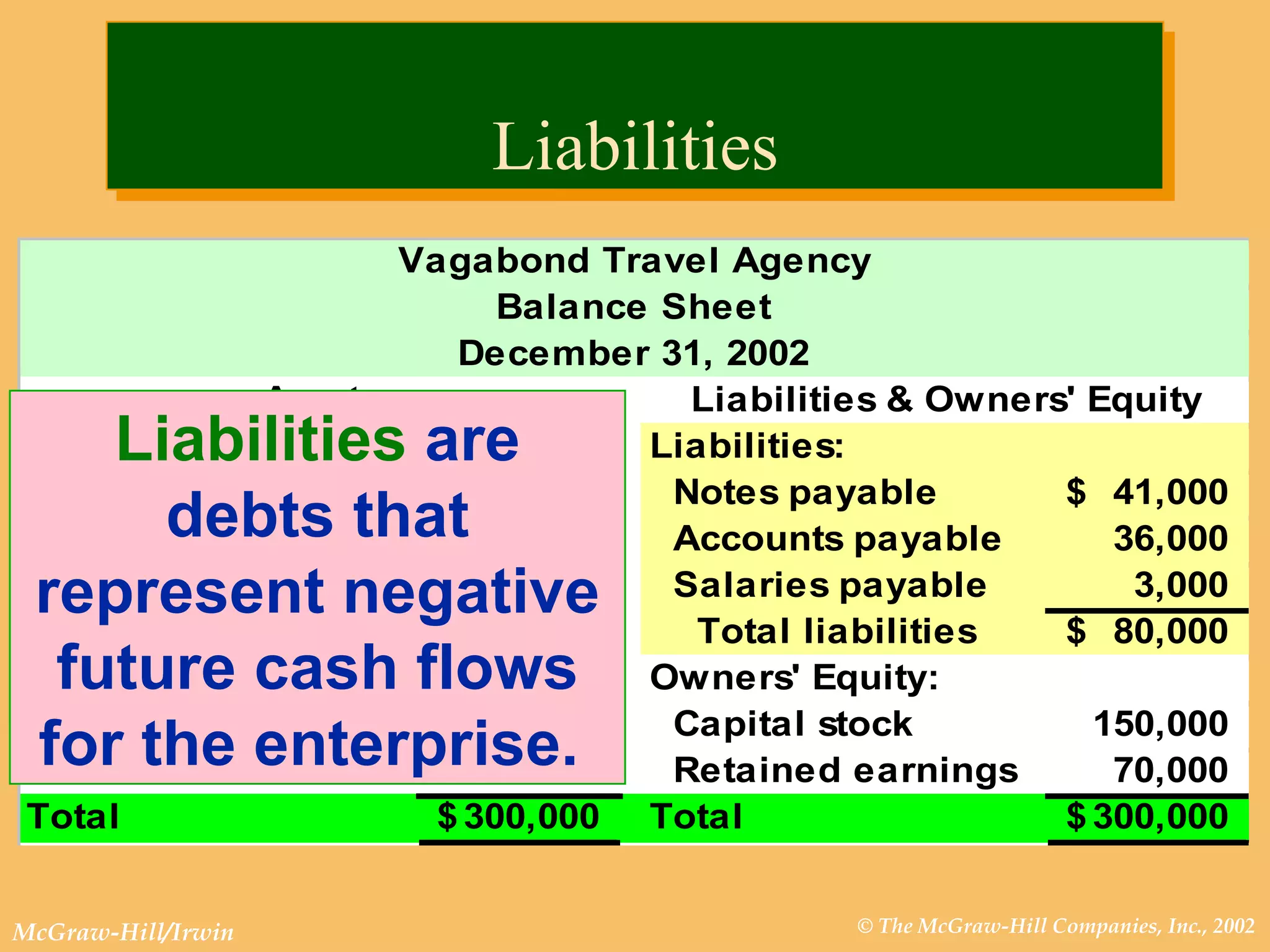 Liabilities Liabilities  are debts that represent negative future cash flows for the enterprise.  