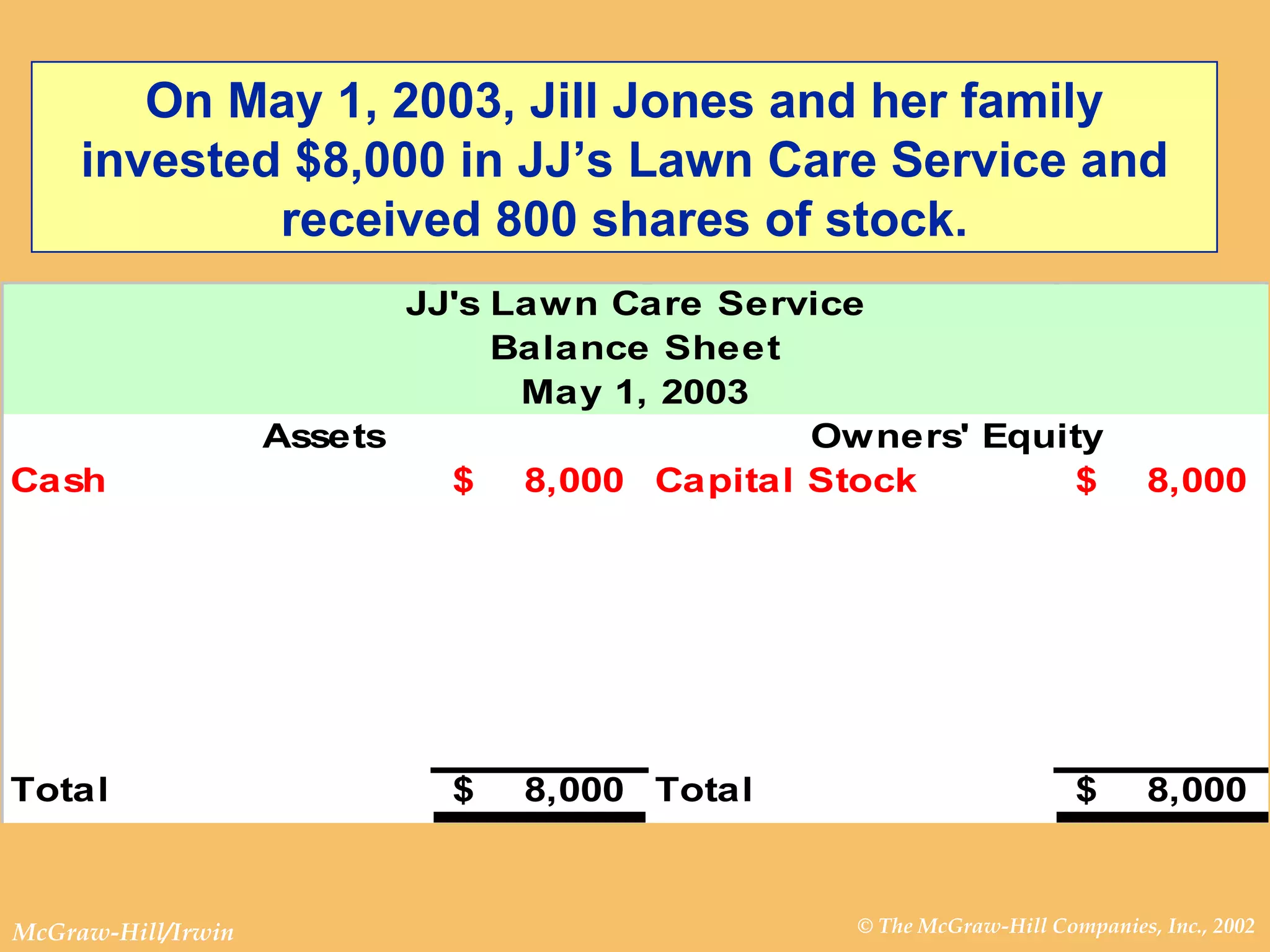 On May 1, 2003, Jill Jones and her family invested $8,000 in JJ’s Lawn Care Service and received 800 shares of stock. 