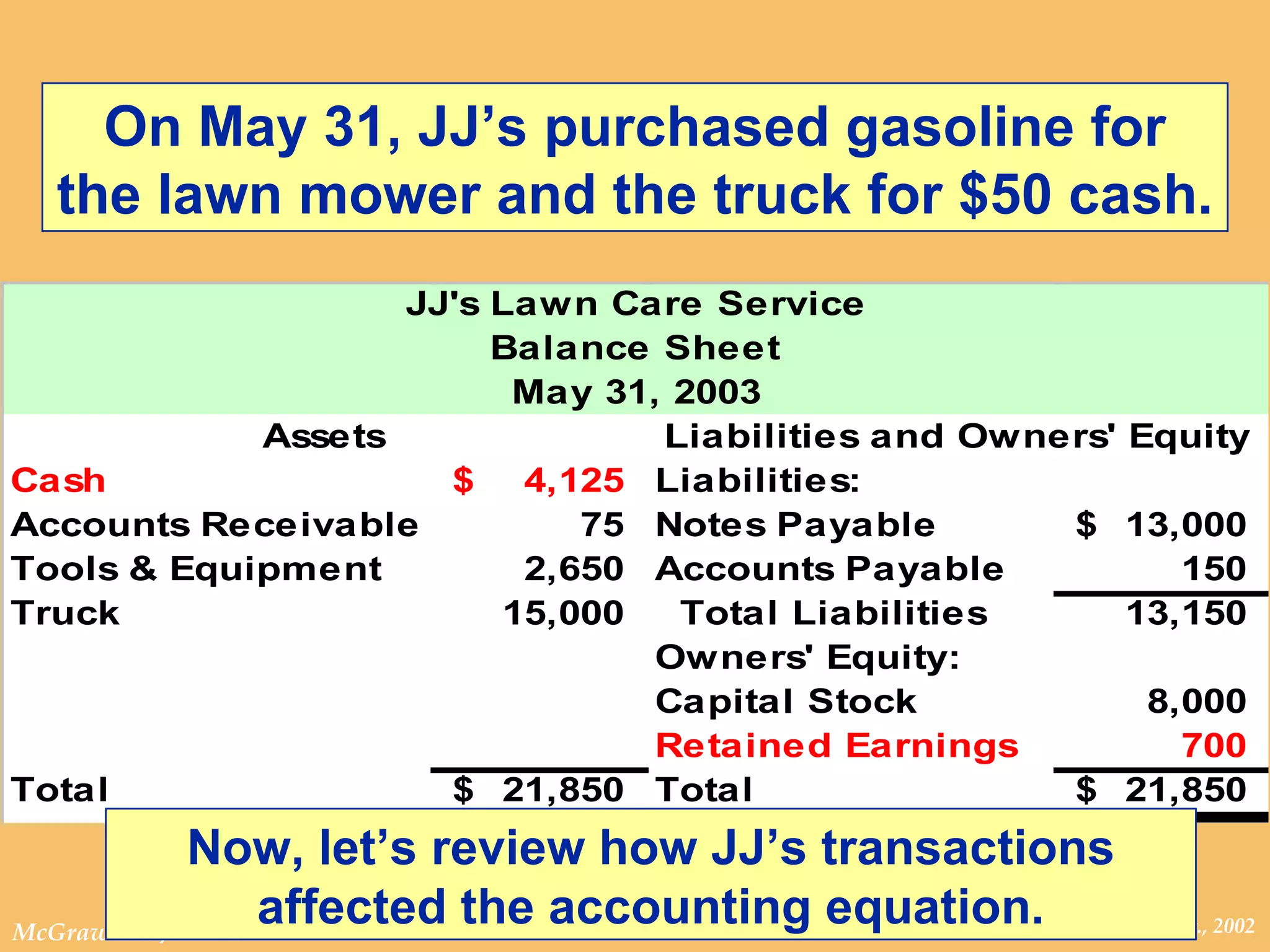Now, let’s review how JJ’s transactions affected the accounting equation. On May 31, JJ’s purchased gasoline for the lawn mower and the truck for $50 cash. 