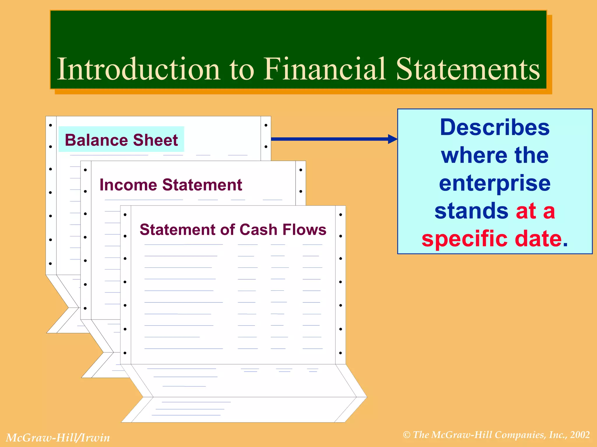 Introduction to Financial Statements Describes where the enterprise stands  at a specific date . Income Statement Balance Sheet Statement of Cash Flows 