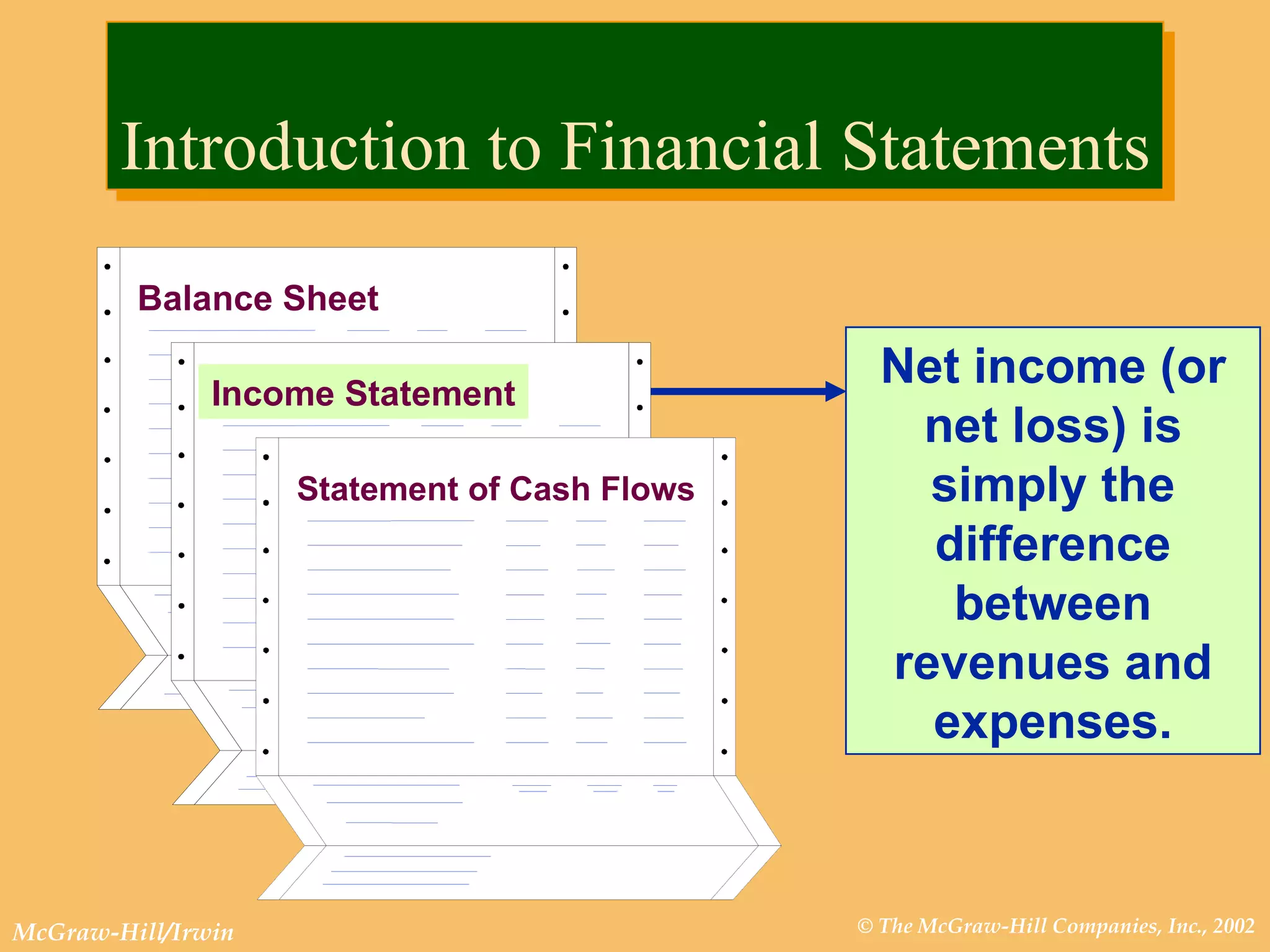 Introduction to Financial Statements Net income (or net loss) is simply the difference between revenues and expenses. Income Statement Balance Sheet Statement of Cash Flows 