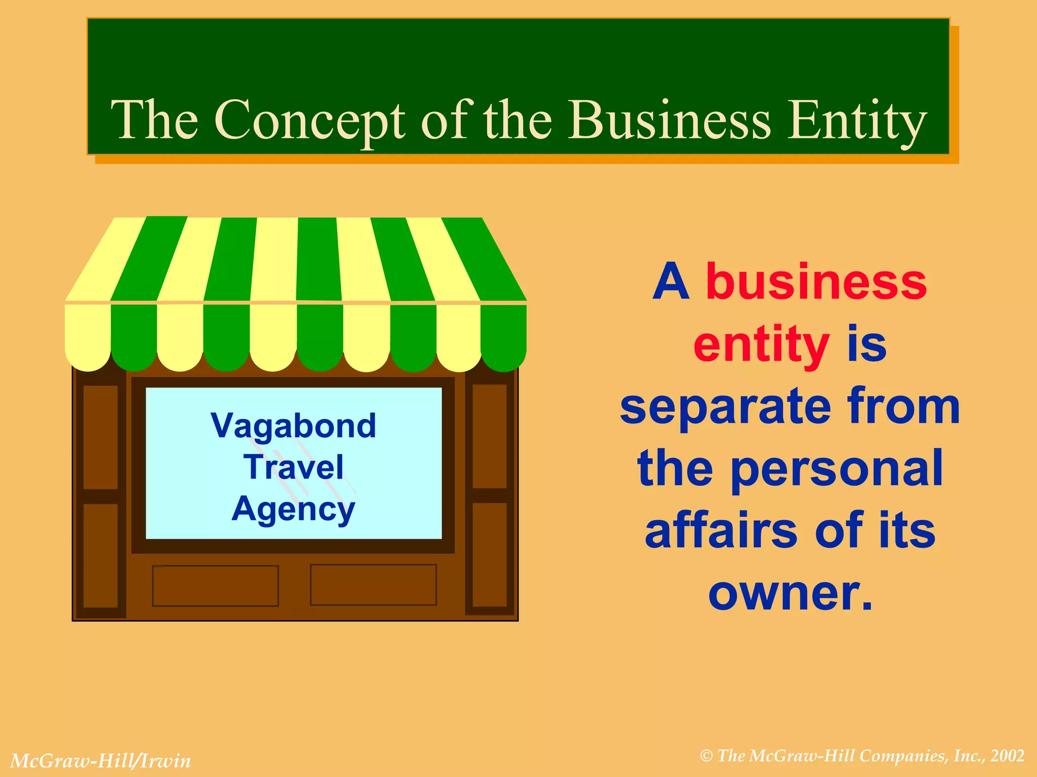 The Concept of the Business Entity Vagabond Travel Agency A  business entity  is separate from the personal affairs of its owner. 
