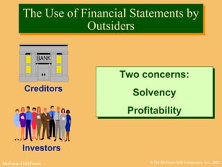 © The McGraw-Hill Companies, Inc., 2002McGraw-Hill/Irwin
The Use of Financial Statements by
Outsiders
The Use of Financial Statements by
Outsiders
Creditors
Investors
Two concerns:
Solvency
Profitability
Two concerns:
Solvency
Profitability
 