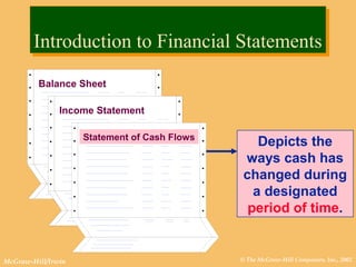 © The McGraw-Hill Companies, Inc., 2002McGraw-Hill/Irwin
Introduction to Financial StatementsIntroduction to Financial Statements
Depicts the
ways cash has
changed during
a designated
period of time.
Income Statement
Balance Sheet
Statement of Cash Flows
 