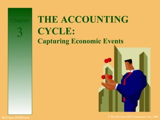 © The McGraw-Hill Companies, Inc., 2002McGraw-Hill/Irwin
THE ACCOUNTING
CYCLE:
Capturing Economic Events
Chapter
3
 