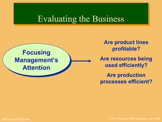 © The McGraw-Hill Companies, Inc., 2002McGraw-Hill/Irwin
Are product lines
profitable?
Are resources being
used efficiently?
Are production
processes efficient?
Focusing
Management’s
Attention
Focusing
Management’s
Attention
Evaluating the BusinessEvaluating the Business
 